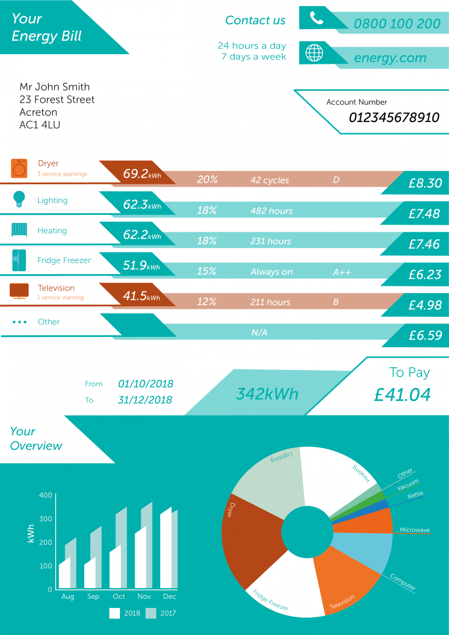 Energy App And Paper Bill Francesca Stephens energy-app-and-paper-bill-francesca-stephens